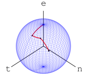 Algebraic Locality-Sensitive Hashing